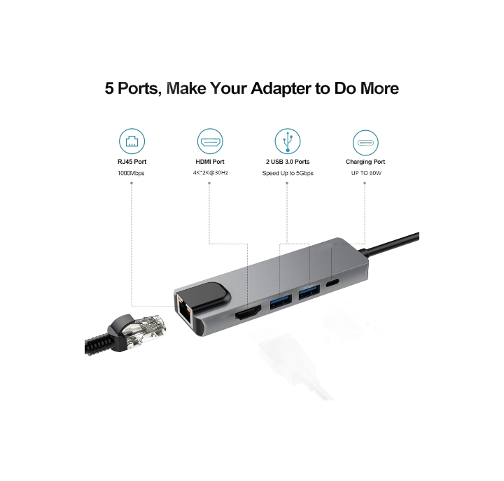 ALANES USB C Hub Multiport Adapter, USB C to Ethernet Hub, USB C to HDMI Adapter with HDMI, Ethernet Port, USB 3.0 Port